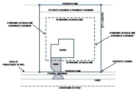 How To Find Your Property Line .